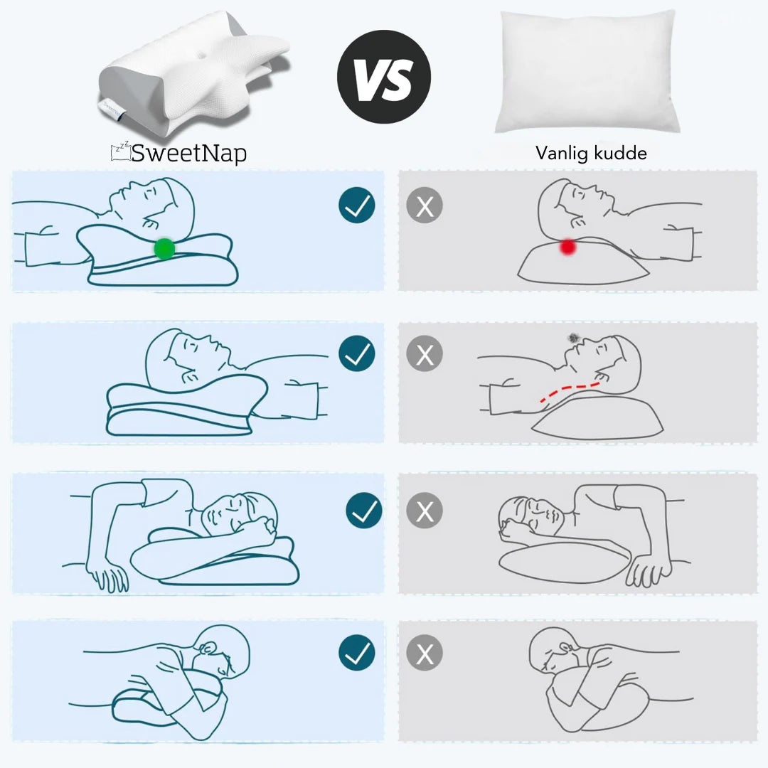 Luxorain Nap Ergonomisk Nackkudde - Bästsäljare, prova riskfritt!